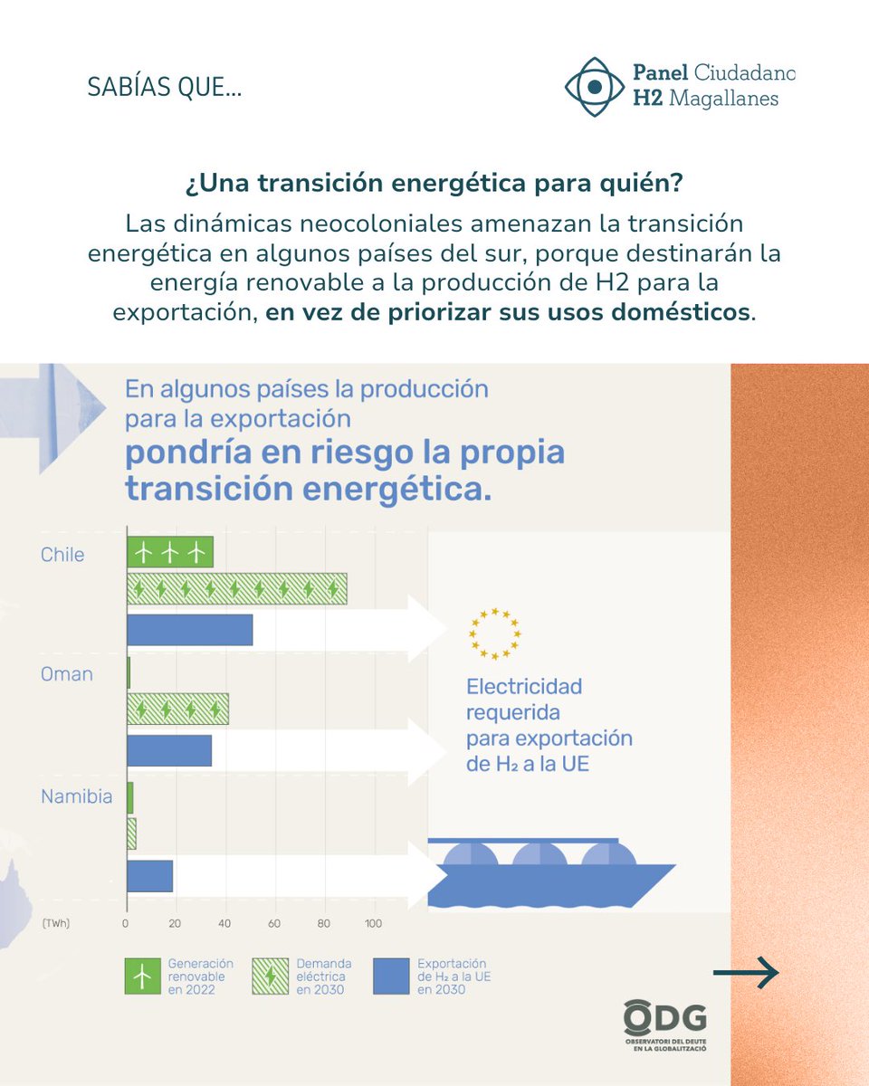 🌐Investigación del Observatorio de Deuda en la Globalización junto a @ecologistas analiza el desarrollo del mercado, las relaciones geopolíticas, los mecanismos financieros y los impactos que traen los proyectos de #H2 a los territorios. *Doc íntegro en odg.cat