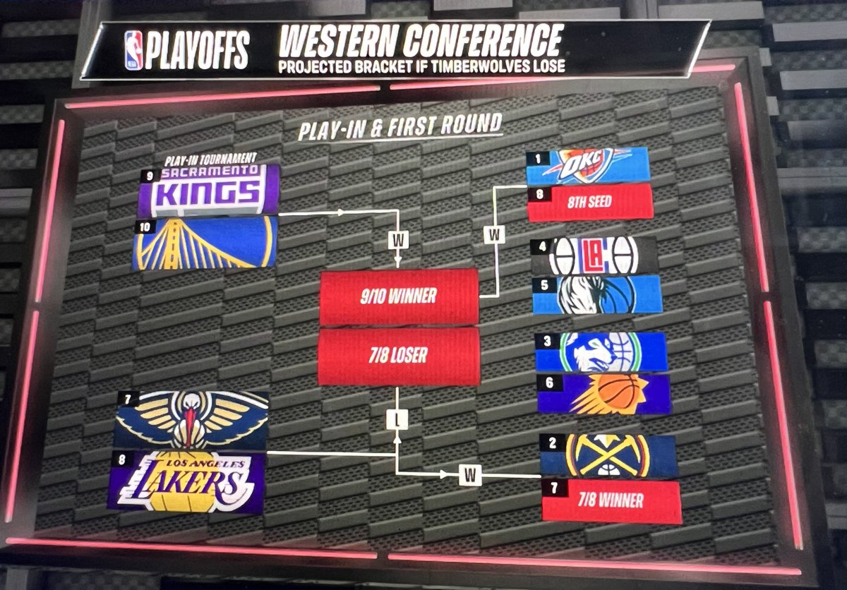 The West: