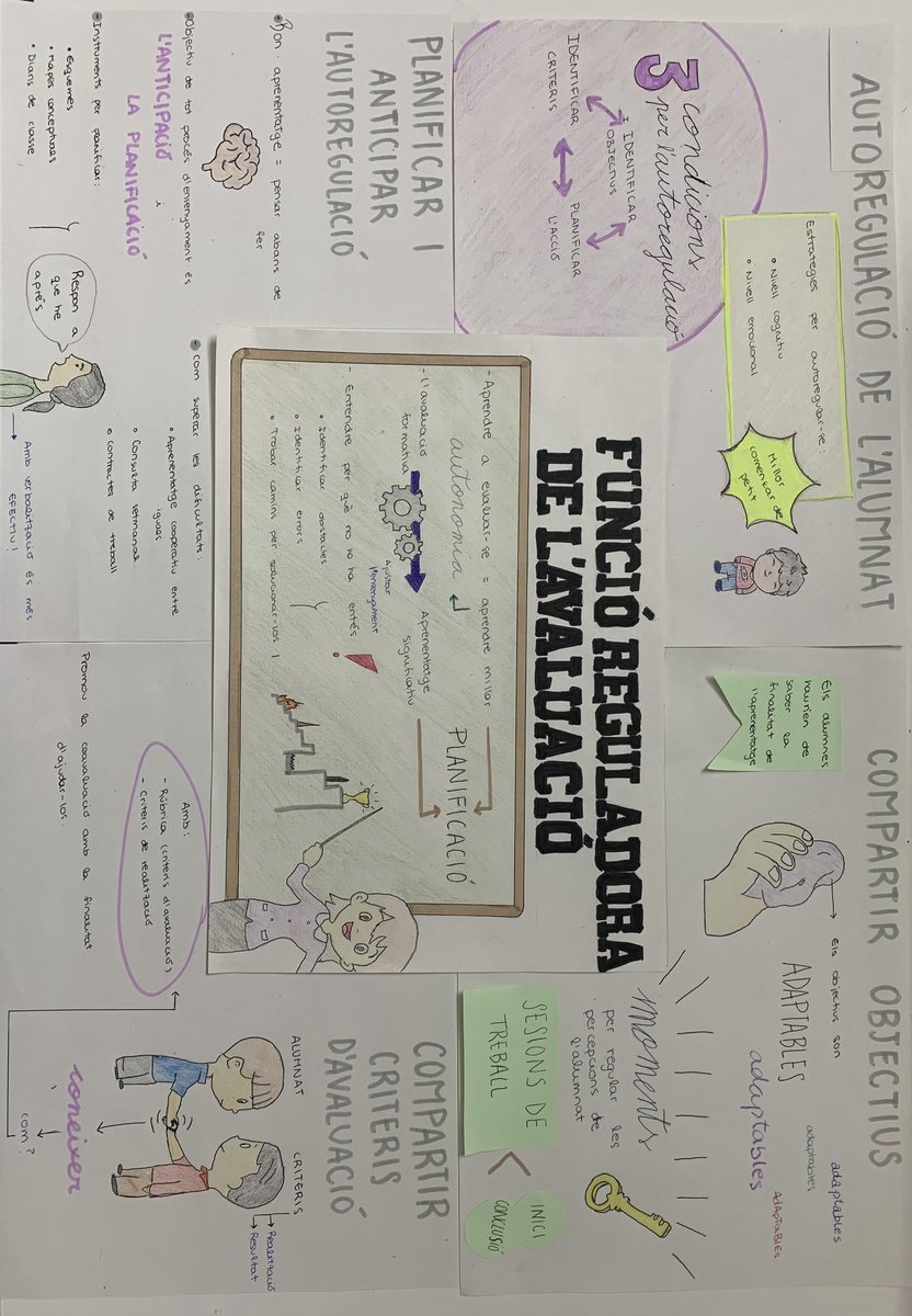 ProtipsINEFC's tweet photo. Referint-nos a l'avaluació, creieu que l'heteroavaluació (professor corregeix a alumne) és la millor opció? En aquest visual thinking veiem les idees de Neus Sanmartí sobre aquest tema. #24peafeinefc https://t.co/9QUvo8aDMm