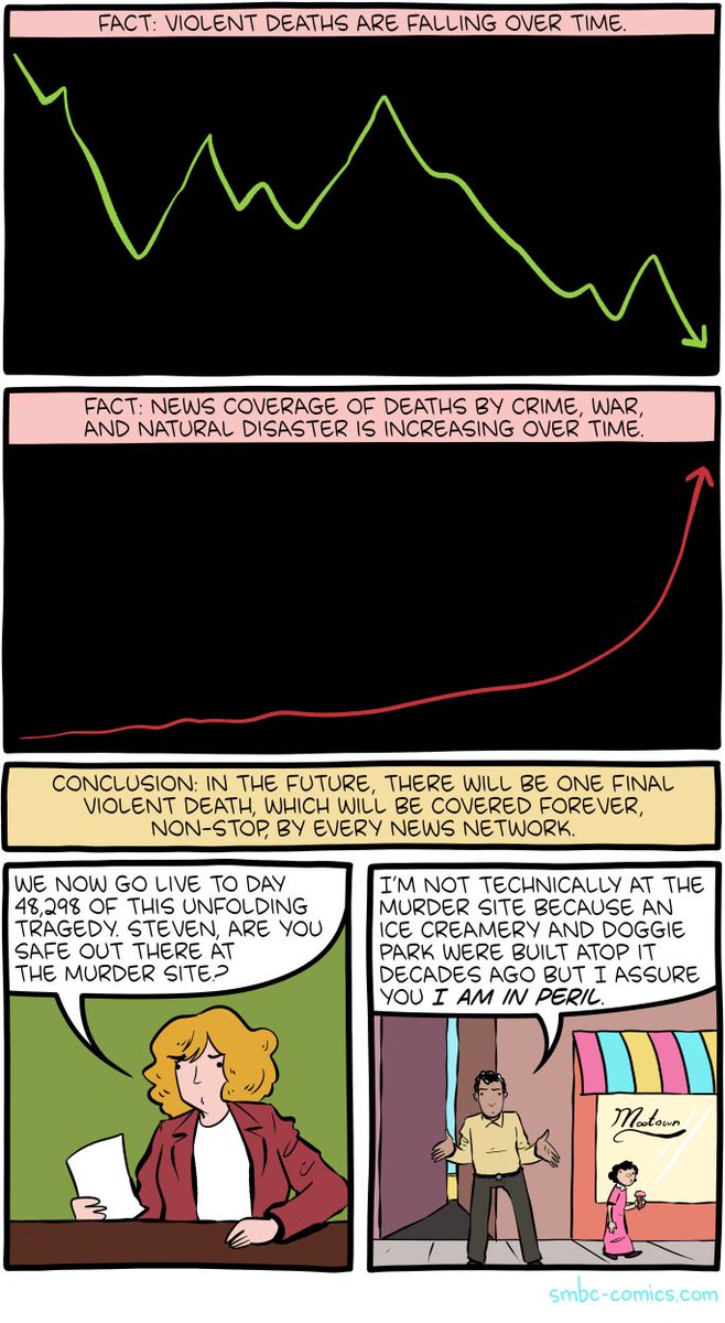 The inevitable end game of the disparity between the world generally getting safer and people (especially on social media) generally getting more hysterical about crime: smbc-comics.com/comic/coverage…