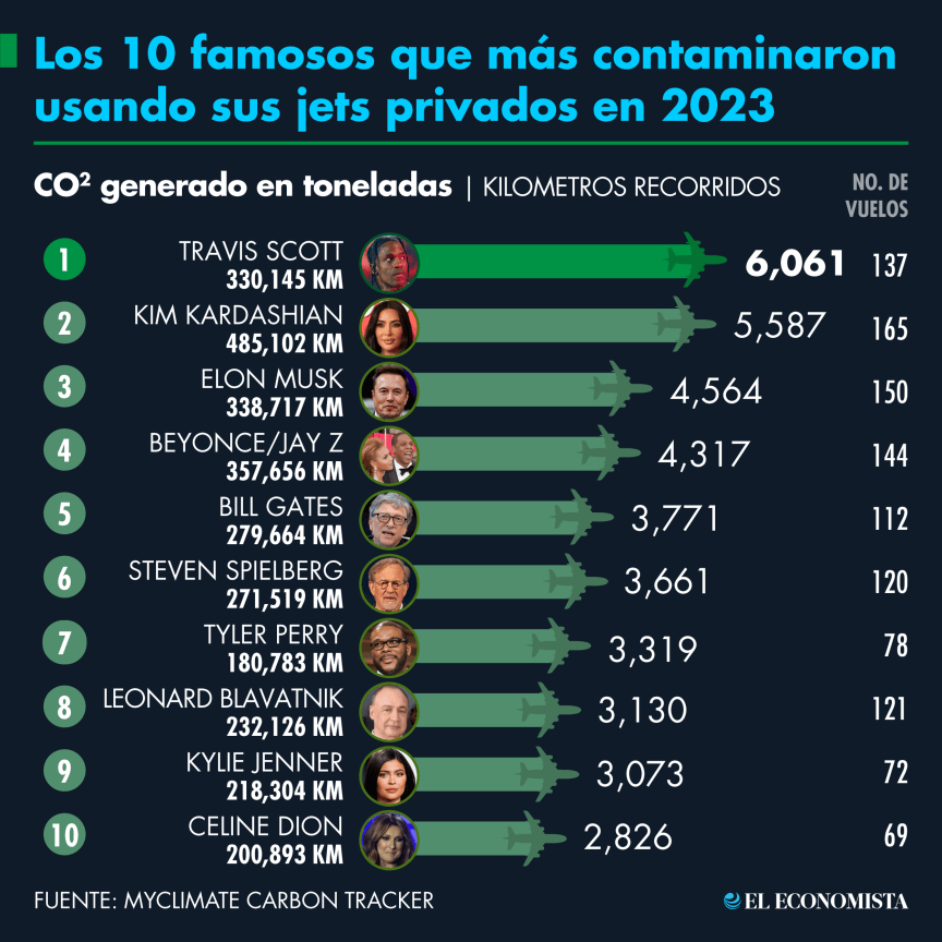 cineastasunidas's tweet photo. @eleconomista Así, desde @dhlabmx reinauguramos la discusión:
Impacto medioambiental en la industria del #cine, audiovisual y el entretenimiento en TODOS sus temas, todos sus niveles y en TODOS los países
Desde lo #biopsicosocial + #ddhh, tenemos mucho qué decir:
https://t.co/opmQeVT8Oo https://t.co/qW2uGB5mFw
