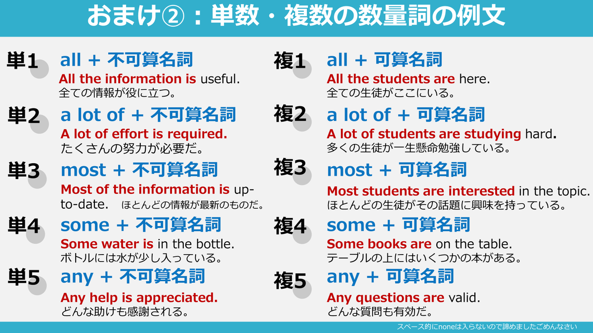 「単数・複数の表現ってよくわからないんだよね。someとかmostみたいに単数でも複数でも使われる表現あるし…」 って悩んでる人いる? 個々に ...