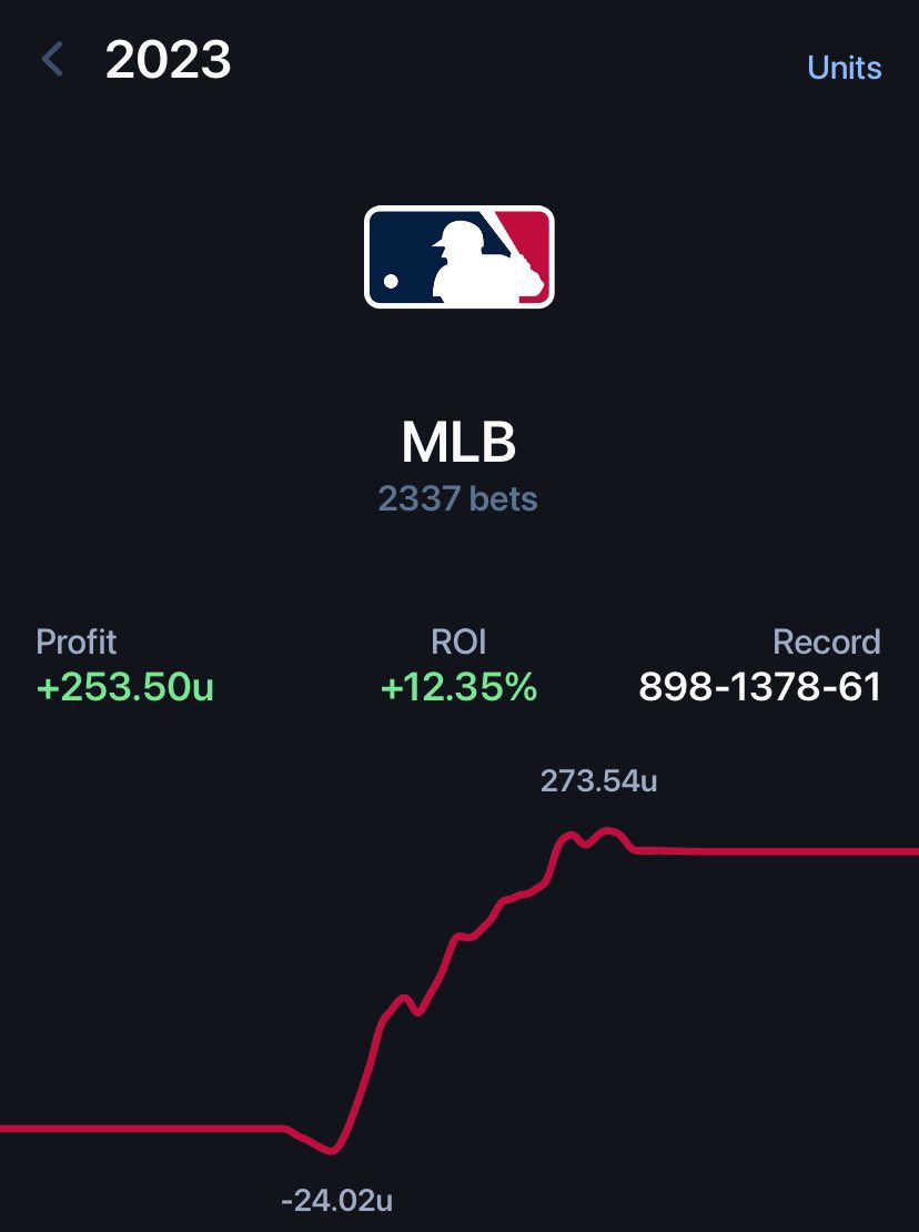 ANOTHER INSANE DAY BETTING 🔥 $25 to someone that likes 💸 ✅ LeBron James (LAL) o34.5 PA -115 ✅ Nestor Cortes (NYY) u5.5 HA -130 ✅ Cole Ragans (KC) o5.5 K -148 ✅ Joey Butto (NYM) u2.5 ER +104 ✅ Alex Wood (OAK) u16.5 OUTS -125 ✅ Zac Gallen (ARI) o17.5 OUTS -125 ✅…