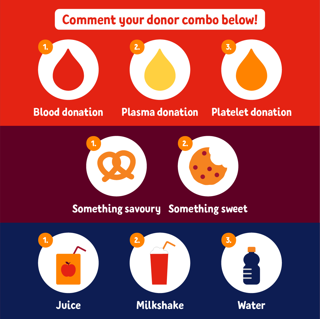 Choose one number from each line to reveal your ultimate donor combo. #lifebloodau