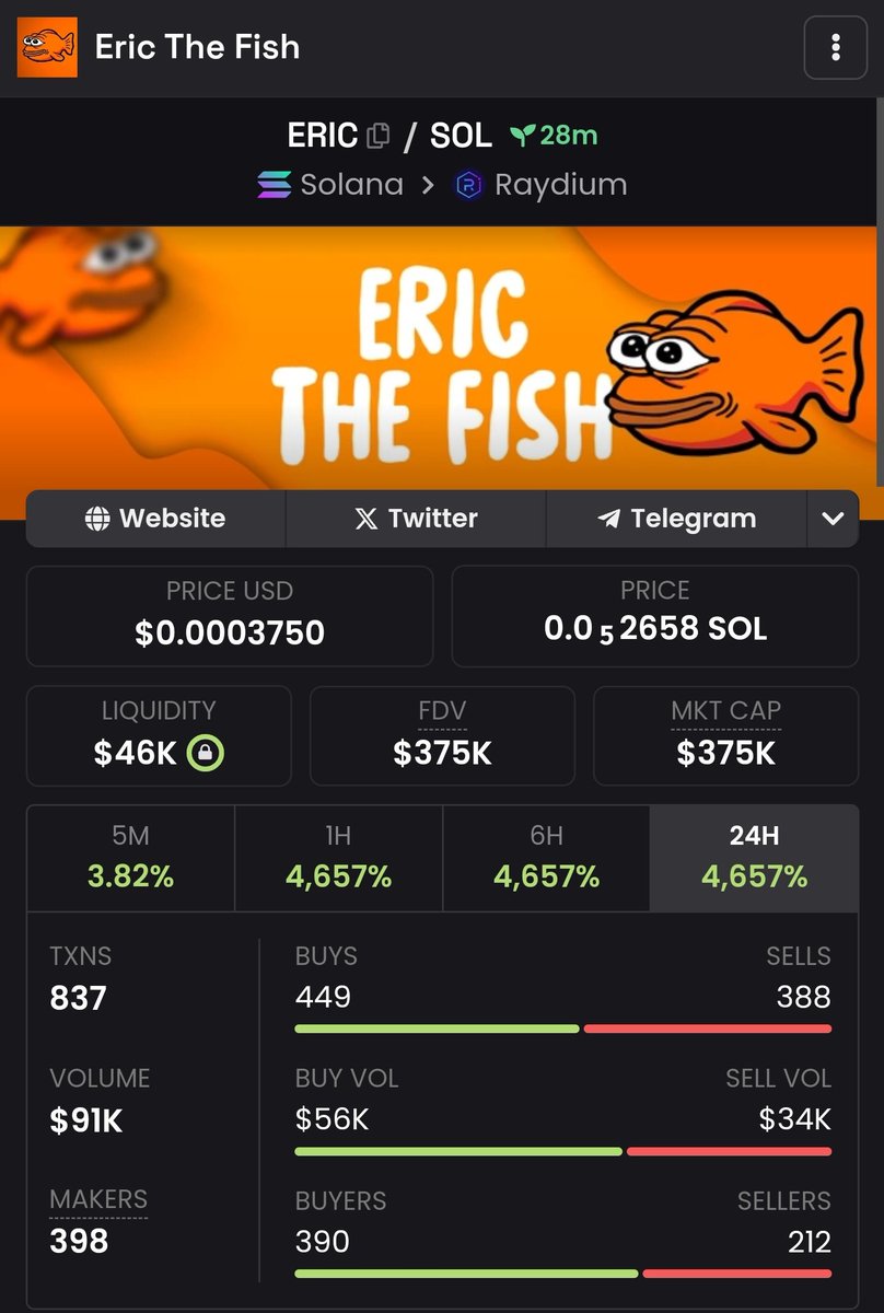 Saw $ERIC and aped in at like 375k mCAP...feels like something that for good potentials twitter.com/EricTheFishSOL t.me/ericthefishsol ericthefish.xyz CA: 5wRiK6EGYg8UKFRCnu5zAKosKxpwiwUoyryaLfBVqeoC dexscreener.com/solana/d4ska22…