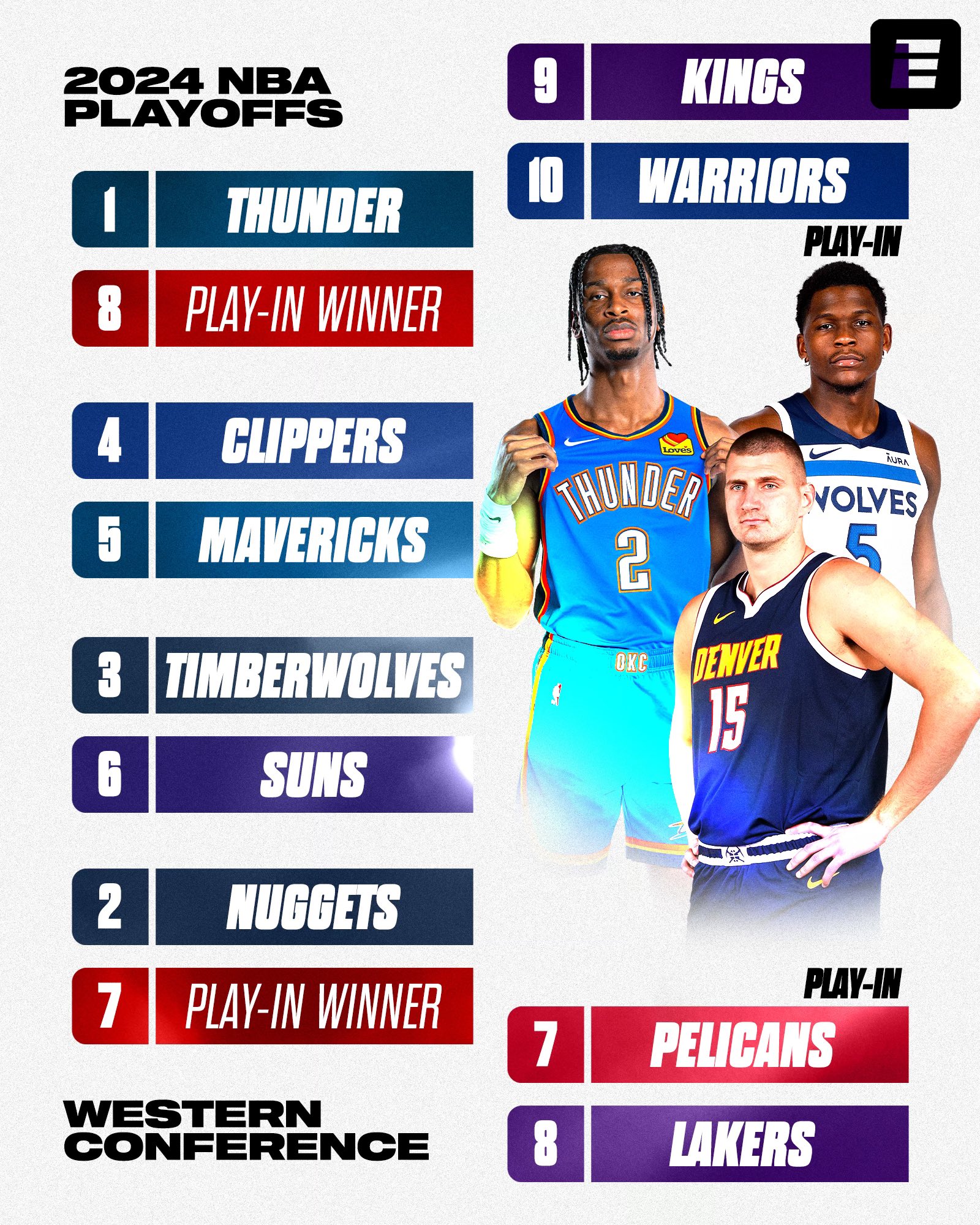 via ESPN