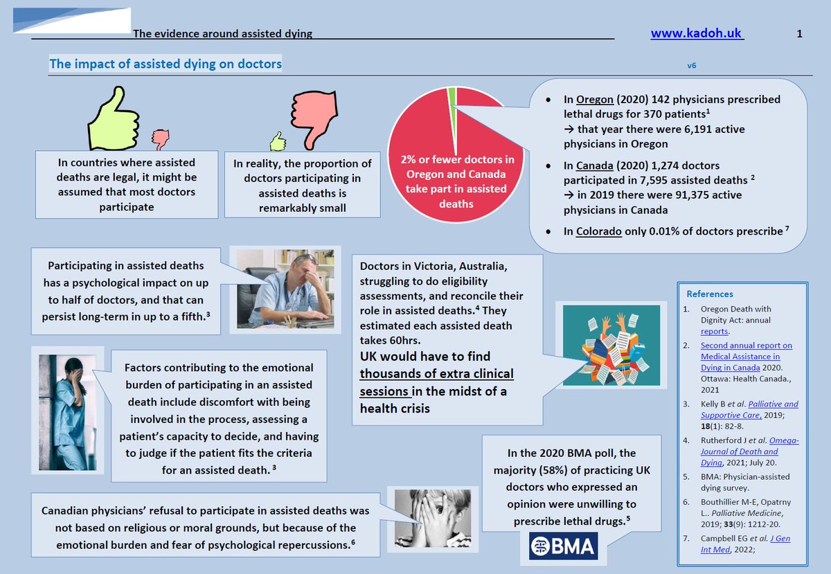 Medic11358726's tweet photo. The impact of assisted deaths on doctors is profound. https://t.co/zbUK42QUvw