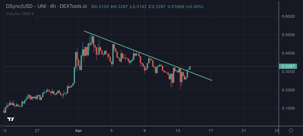 ElonTrades tweet media