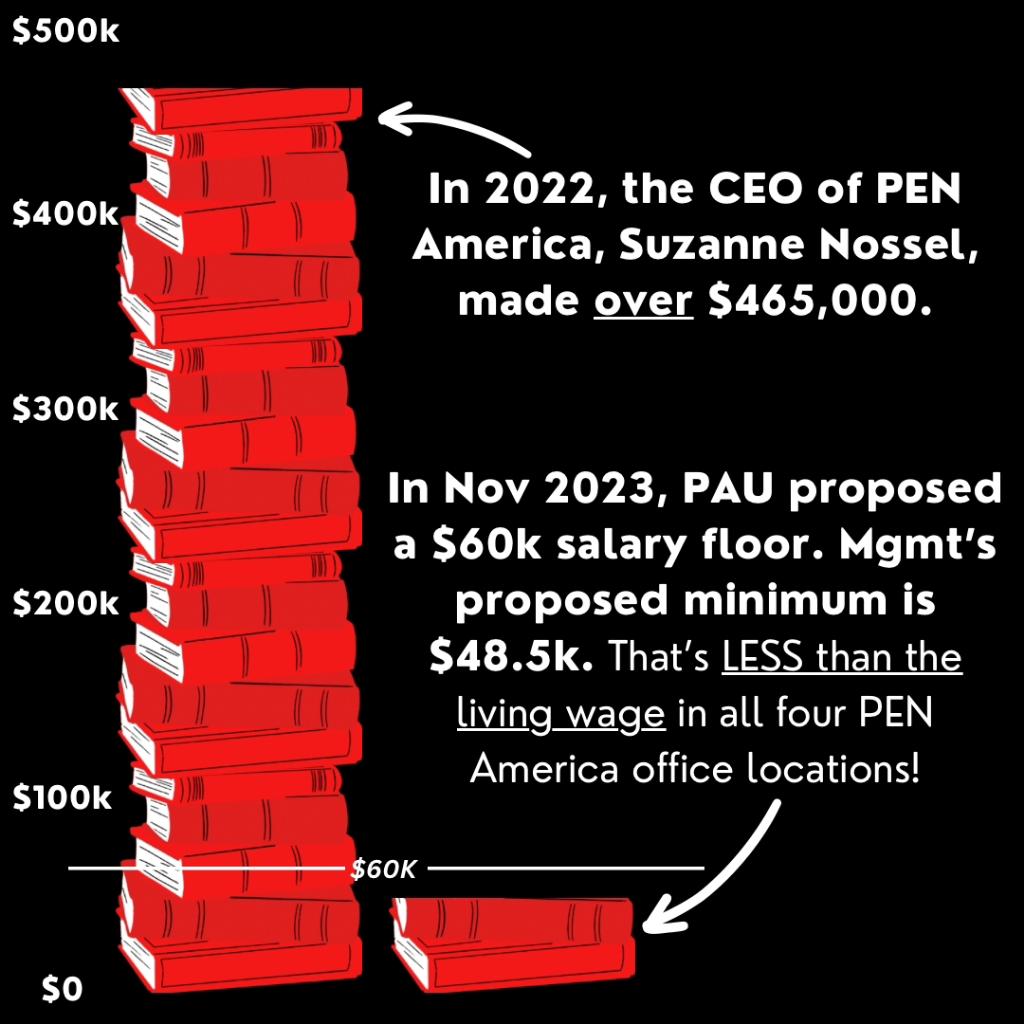 united_PEN's tweet image. Rally with PEN America United for a fair contract now!!

This Wednesday, April 17th at 12 pm - wear red and join us outside the PEN America Head Quarters at 588 Broadway New York, NY 10012 !!!

Share widely!! We'll see you there!!!
