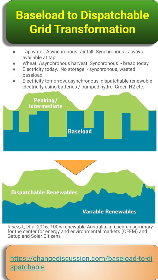 Many think the change is fossil to renewable energy. Bigger disruption is from corporate to individuals. In Australia, rooftop is >22GW. Total 100 utility is 40GW. Usage is 8 (low) to max 28GW. So during midday rooftop solar provides most. It's the shoulders (6pm) wind & fossil.