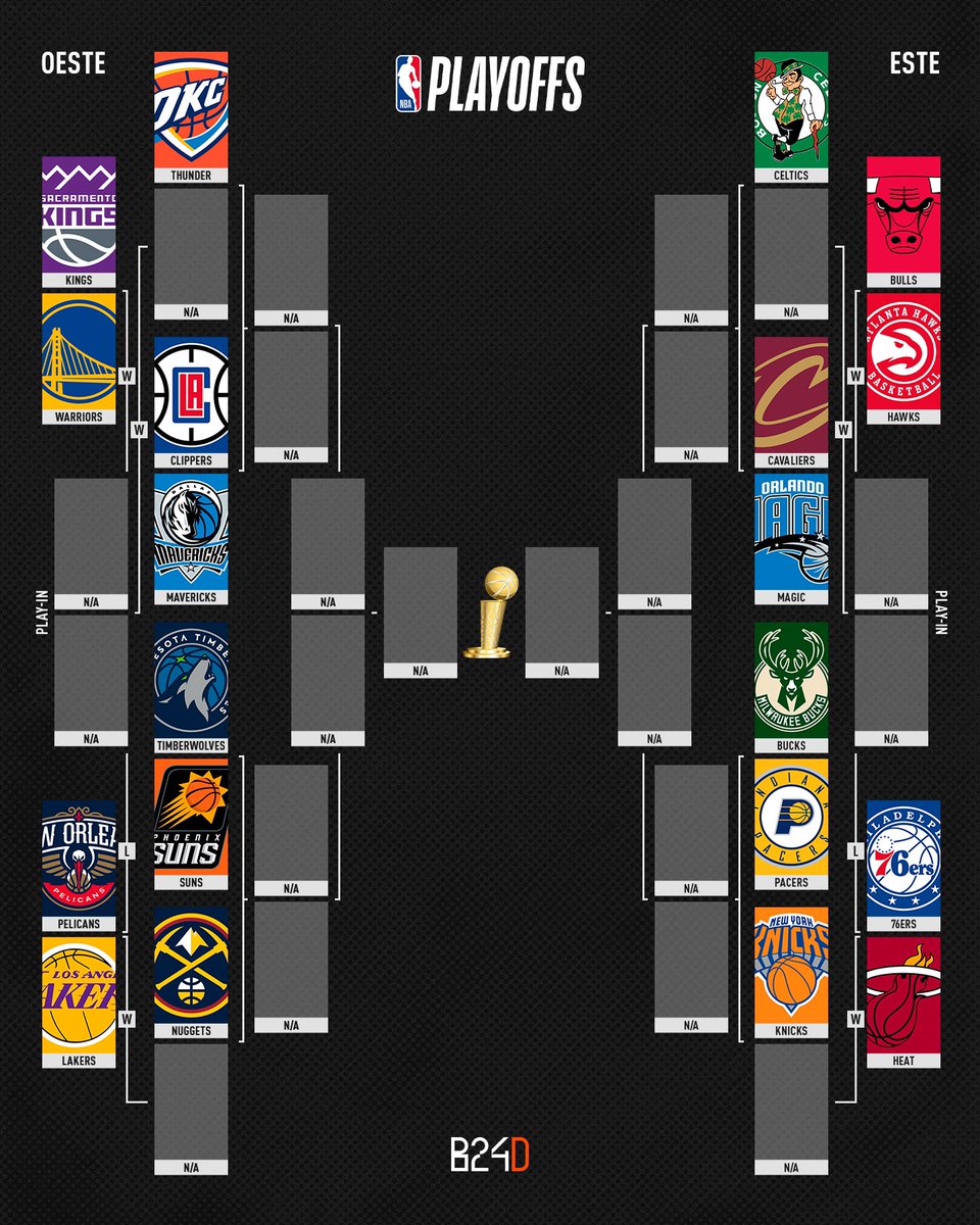 Estão definidos os playoffs!