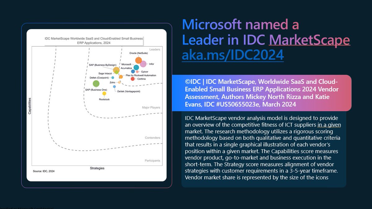 Fantastic news 👍👍👍Microsoft named a Leader in the IDC MarketScape, Worldwide SaaS and Cloud-Enabled Small Business ERP Applications 2024 #MSDyn365BC #DirectionsNA2024