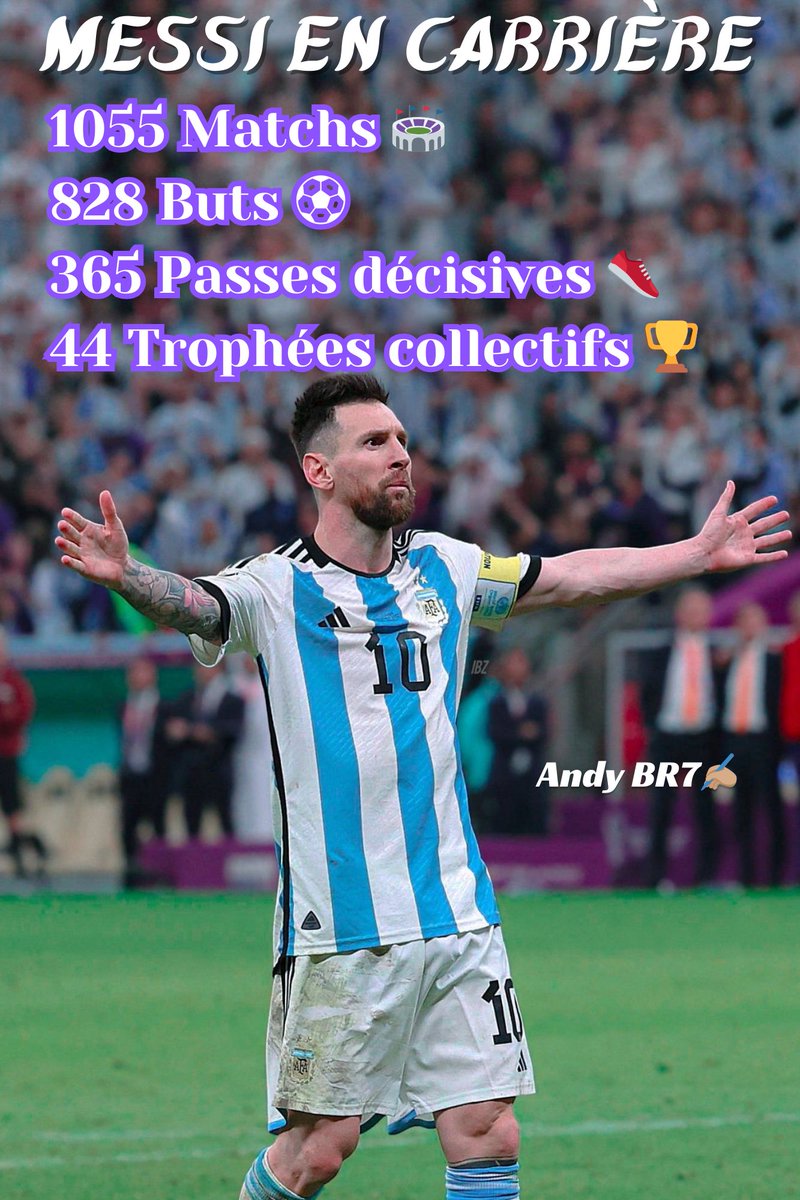 Lionel GOAT Messi 🐐 1 193 G/A pour 1 055 matchs joués