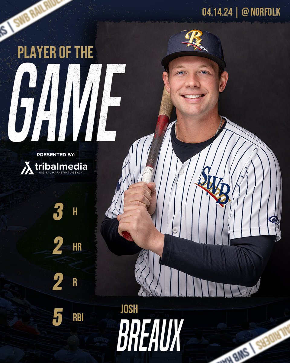 Thank you, Breaux-ther. 👆

<a href="/Big_Boshy/">Joshua Breaux</a> becomes the first RailRider this season with a two-homer day. The last SWB player to do so? Josh Breaux on September 19, 2023.

Following today's impressive performance, Breaux earned his first <a href="/TribalMedia_/">Tribal Media</a> #PlayerOfTheGame honor.