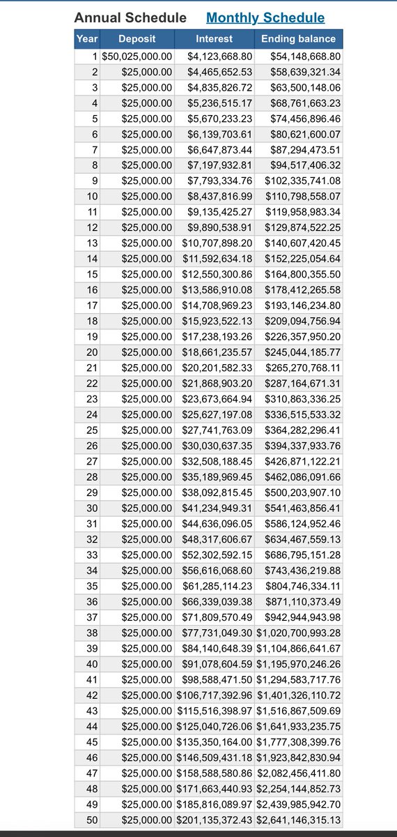 (3) I tell He/She 

Put $50 Million in the #SPIndexFunds for 50 Years. Keep the $20 #Million for your house car start a #business 

S&P #IndexFunds average return is 10.7% I am using nominal 8% plus additional each year $25000.