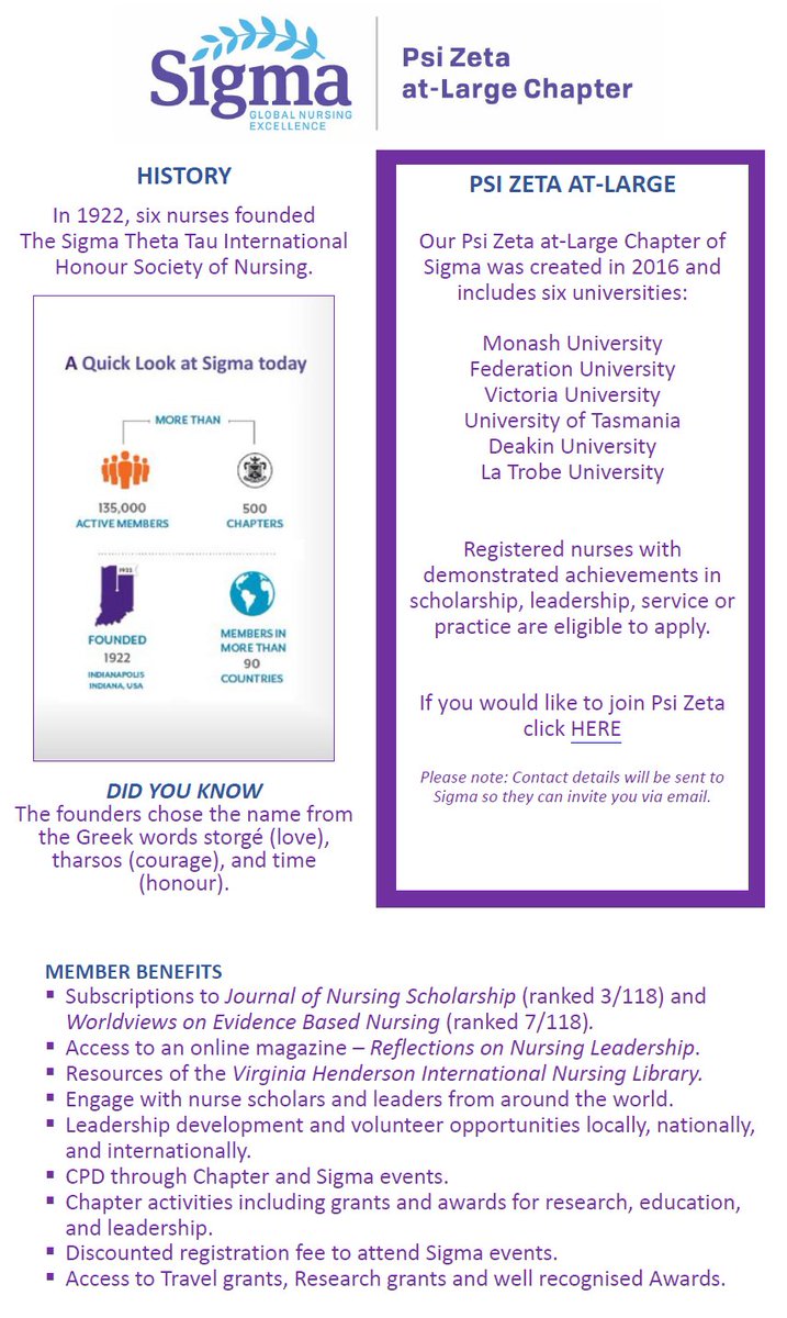 Psi Zeta at-Large (@sigmapsizetaal) on Twitter photo To ALL RN's with demonstrated achievements in scholarship, leadership, service or practice, JOIN US and enjoy the multiple benefits <a href="/SigmaNursing/">Sigma Nursing</a> offers!
#WeAreSigmaNurses #NursingExcellence #Represent To ALL RN's with demonstrated achievements in scholarship, leadership, service or practice, JOIN US and enjoy the multiple benefits <a href="/SigmaNursing/">Sigma Nursing</a> offers!
#WeAreSigmaNurses #NursingExcellence #Represent