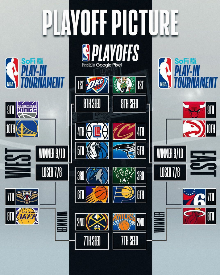 Así quedaron los playoffs. Cinema.