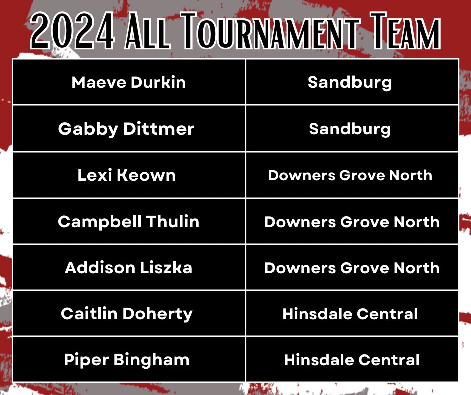 PNHS Womens Soccer 🐯⚽️🦋❤️ tweet media