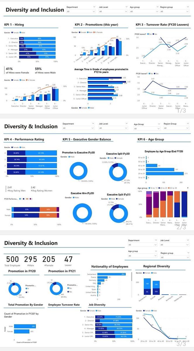 من البرامج المهمه لتحليل البيانات 
هو برنامج (power Bi)
مشابه للاكسل ولكن في ادوات اكثر لتنسيق الشركات وكذالك المستخدمين لتحليل البيانات
😄