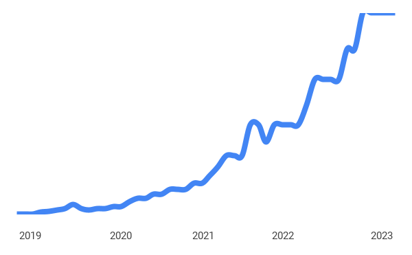 vevor – Vevor is a company that specializes in the production and sale of business and industry equipment. It has grown 8,362% since 2019 trendbreakouts.com/keyword/vevor