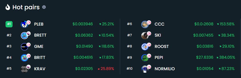 If you keep warming up, you will always stay hot. 

$CCC just warming up 🔥