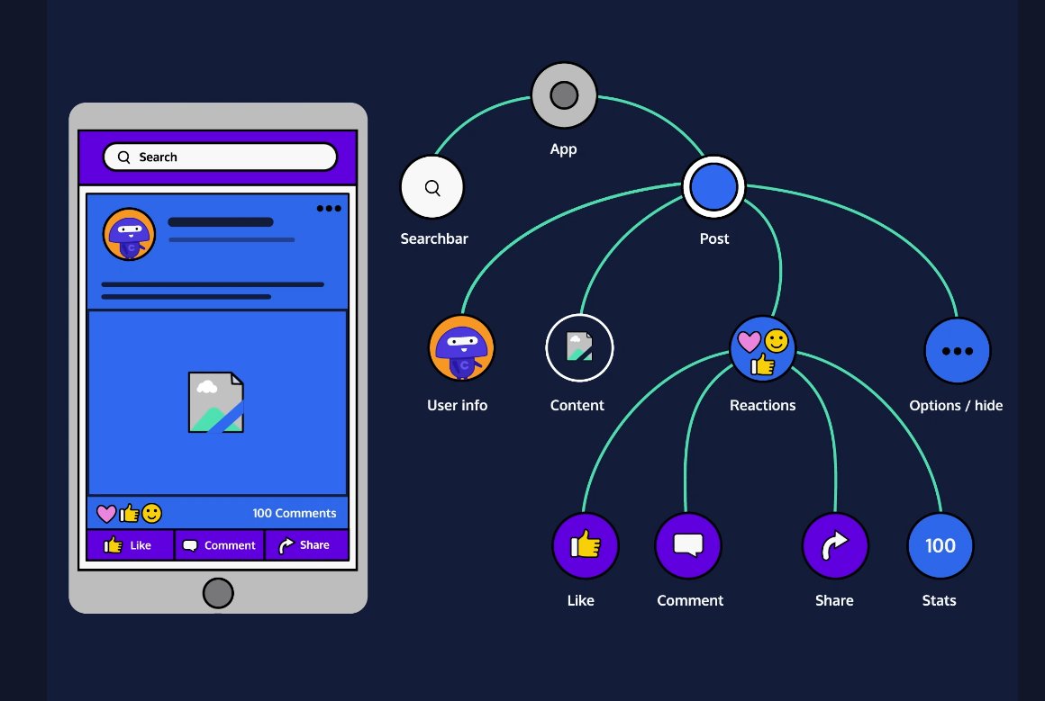 Portfedh's tweet image. For anyone learning React, check out #codeacademy's free course. It's very good and very clear. I can't recommend it enough.