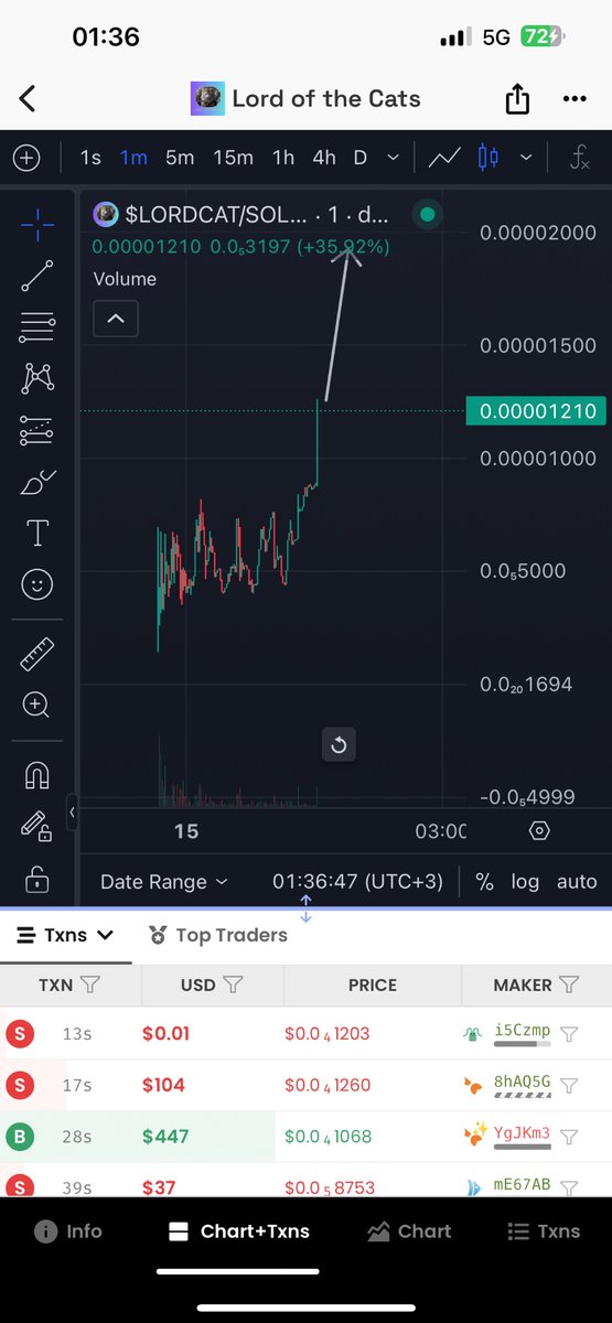 LORD OF THE CATS tweet media