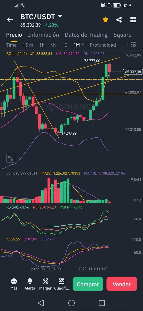 Mr #BTC is in front of a big correction. That is saying BOLL, RSI, KDJ VOL. Time to watch and not spend. Hodl.  1s=1W  1M  #NFT #IOTEX #ETH #IOTA #BNB #AGIX #FET #GRT #AVAX #OCEAN #NABOX
