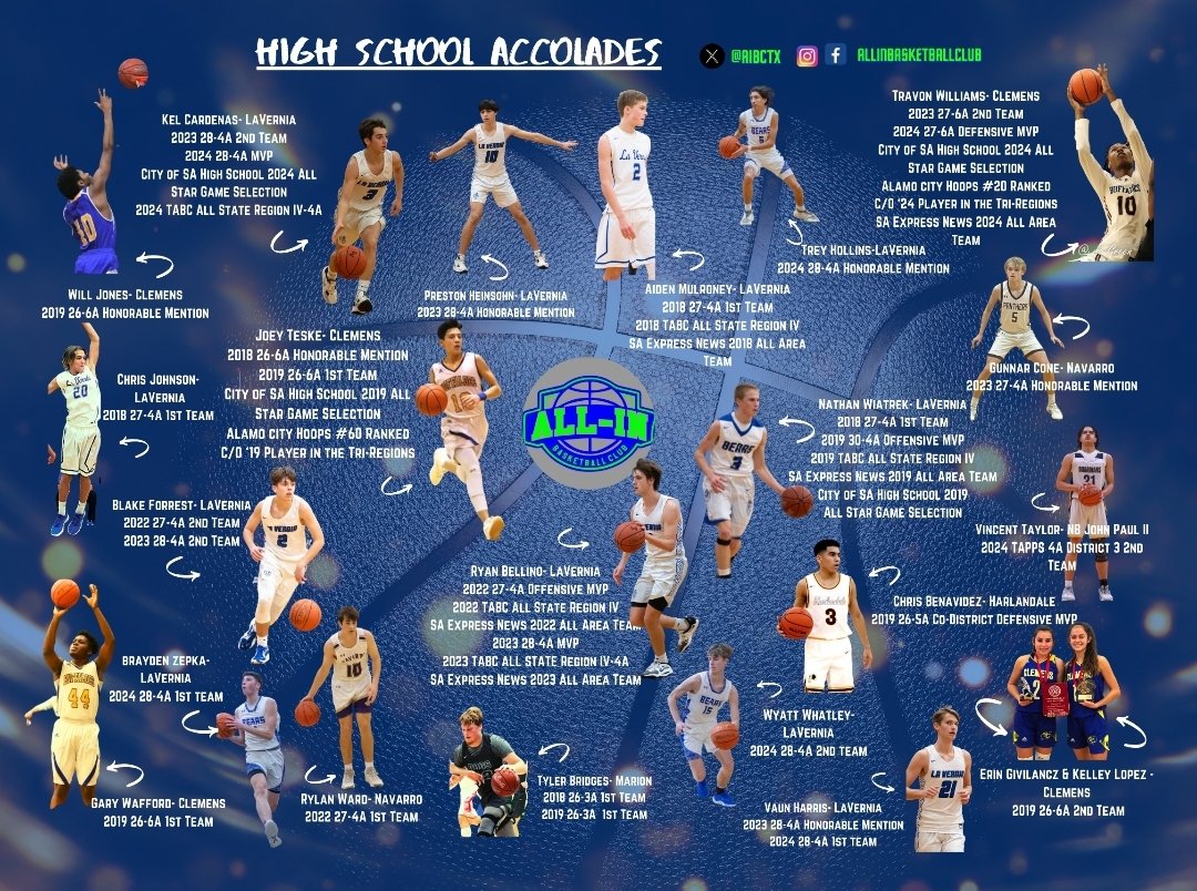 ALL-IN Basketball Club tweet media