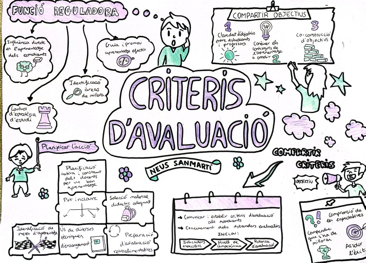programs24's tweet photo. 💥REPTE 11 : AVALUACIÓ‼️

Us compartim el “Visual Thinking” realitzat a mà sobre els articles de la Neus Sanmartí i els recursos complementaris.  

Què us sembla 🤔? 

#24peafeinefc https://t.co/5UaDlfdodm