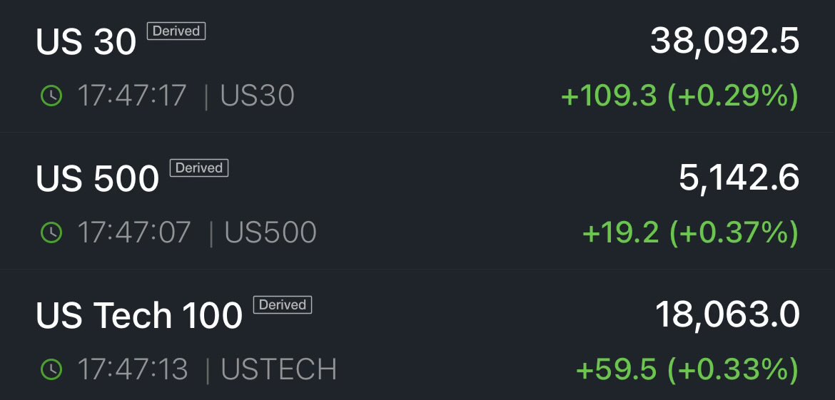 Stock market futures are 🟢. $SPY $QQQ