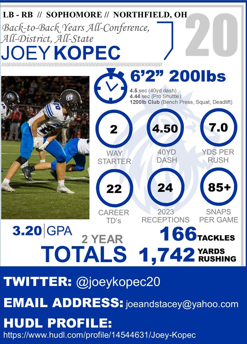 Joey Kopec (@joeykopec20) on Twitter photo JOEY KOPEC #20
6'2 200lb LB-RB CLASS OF 2026
<a href="/cvcafootball/">CVCA Football</a>
📋HEAD COACH
<a href="/coachnickcook/">Coach Nick Cook</a>
🎥 ALL-STATE SOPHOMORE YR HIGHLIGHTS:
tinyurl.com/Joey-Kopec-SOP…
🎥 ALL-STATE FRESHMAN YR HIGHLIGHTS:
tinyurl.com/Joey-Kopec-FRE… JOEY KOPEC #20
6'2 200lb LB-RB CLASS OF 2026
<a href="/cvcafootball/">CVCA Football</a>
📋HEAD COACH
<a href="/coachnickcook/">Coach Nick Cook</a>
🎥 ALL-STATE SOPHOMORE YR HIGHLIGHTS:
tinyurl.com/Joey-Kopec-SOP…
🎥 ALL-STATE FRESHMAN YR HIGHLIGHTS:
tinyurl.com/Joey-Kopec-FRE…