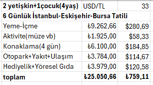 6 Günlük Türkiye'de tatilin maliyeti ne oldu?

ilk gün İstanbul'da geçti ve dolu dolu bir gün geçirdik. Son gün de dönüş günü olduğundan konaklama yalnız 4 gün oldu.

Tavsiyem bayram tatillerinde Bursa'yı tercih etmeyin. :)

Nasıl yerlerde kaldık derseniz devamı --->