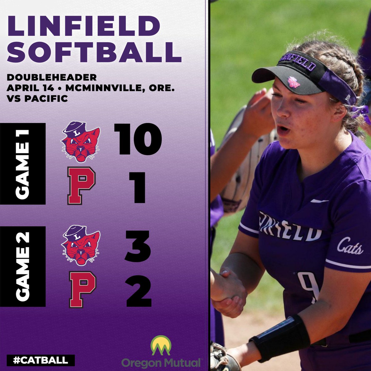 Linfield remains unbeaten with a sweep of the Pacific Boxers, thanks in large part to the pitching of Tayah Kelley and the timely hitting of Brynn Nelson🟣🥎 Read more at: bit.ly/3Uf1BV5 #RollCats | #Catball | #d3softball