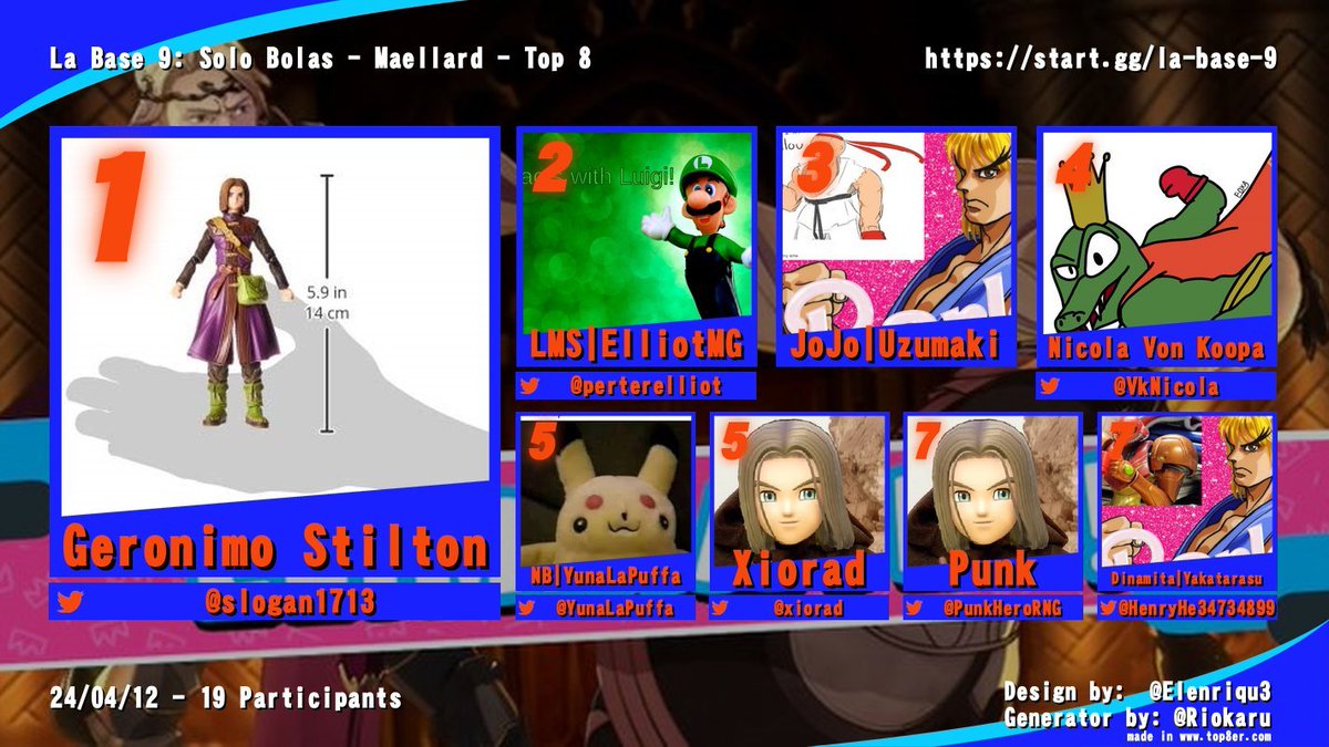 RESULTADOS SEMANALES❗️❗️❗️

¡Enhorabuena a los muchachos de Mystical Aura que lucharon con todo para mantenerse fuertes en la tabla del TOP 8!

A seguir a tope que de seguro que podéis dar incluso más de lo que tenéis. 🔥