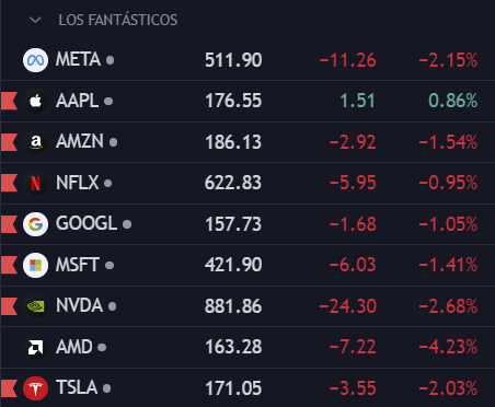ptiburon's tweet photo. ¡Exclusivo para la comunidad de Trading Sin Límites!

Mañana, antes de la apertura americana, compartiré mi análisis de mediano y corto plazo sobre los 9 fantásticos: $META $AAPL $AMZN $NFLX $GOOGL $MSFT $NVDA $AMD $TSLA y un plus sorpresa.

Revelo zonas de soporte y resistencia clave así como patrones y oportunidades de trading.

Únete a la comunidad no te lo pierdas:
👇
https://t.co/DNY5Hoqx1J
👇