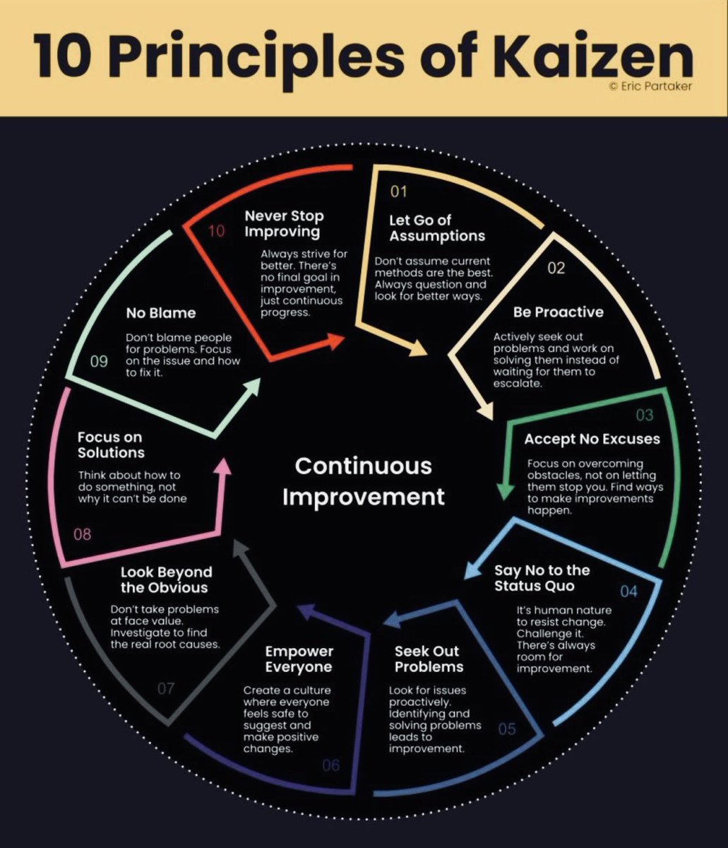 ilatif's tweet image. #CommitmenttoLearning: Continuously expand skills and share knowledge to drive ongoing organizational improvement. 4/5
