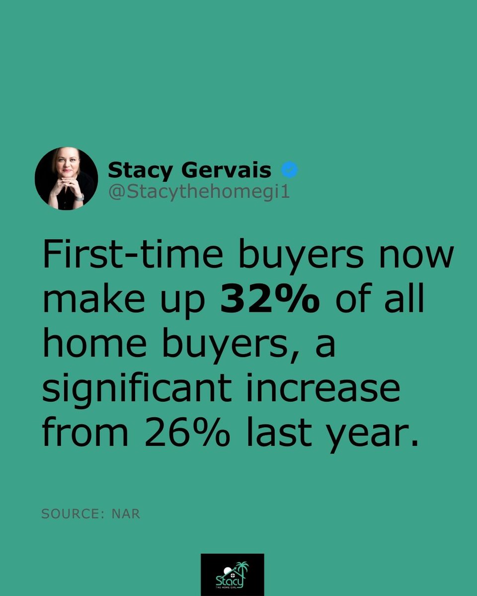 Younger millennials form the largest share of first-time buyers at 75%.
Gen Z buyers, while only representing 3% of all buyers currently, have a notable
31% single women buyers.
How Can I help? #Stacythehomegirl #LandOLakes #Lutz #PascoRealtor #Tampa #realestateagent