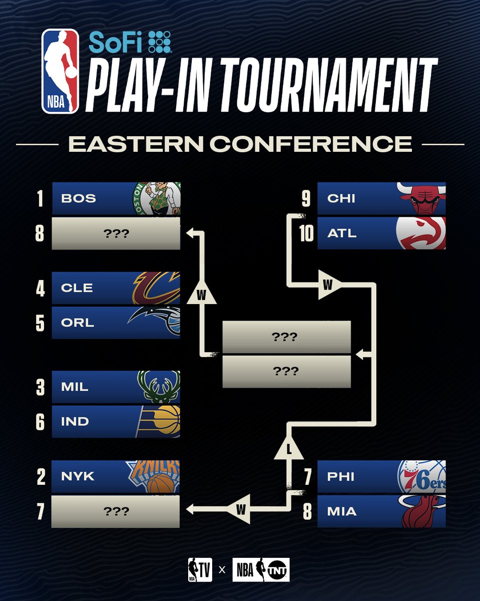 The final standings in the East 🍿 Drop your playoff predictions below ⬇️