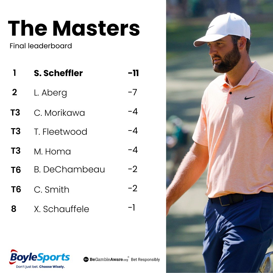 🏌️‍♂️ Scottie Scheffler is Masters champion once again. #TheMasters