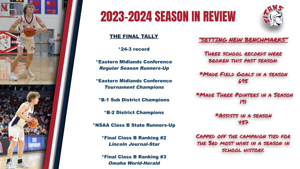 TitanHoops160's tweet photo. A historic run back to championship Saturday.

A team that raised the standard and set three new school records as a group.

Sixth time in school history reaching the Class B state title game!

Here is a snap shot of the 2023-2024 season!

#TitanHoops #TitanUp #NoStopSigns ⚔️🏀🛑 https://t.co/wkPdQ9OaNu