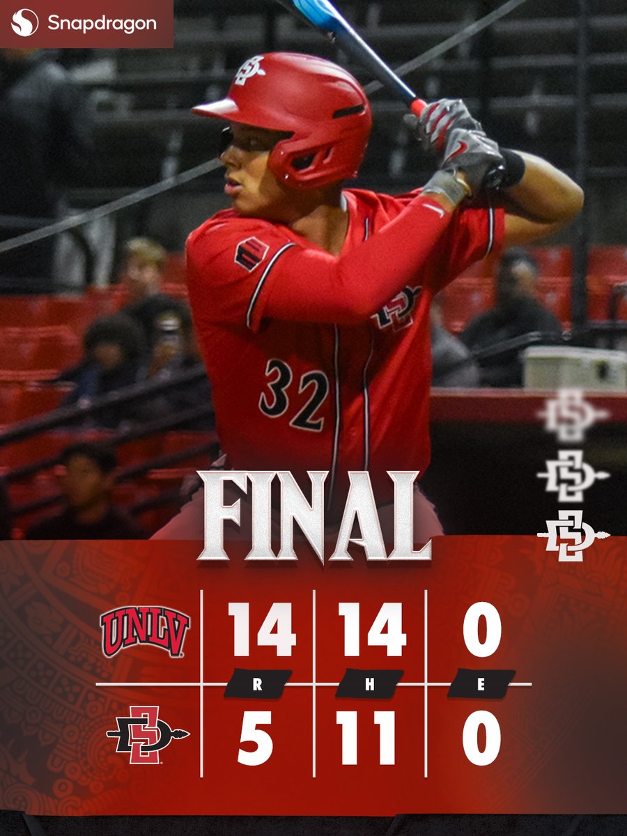 Sunday's final from Tony Gwynn Stadium. Back at it Tuesday night for a rematch with the Dirtbags up in Long Beach. #GoAztecs 📰 Recap: tinyurl.com/avsayksu