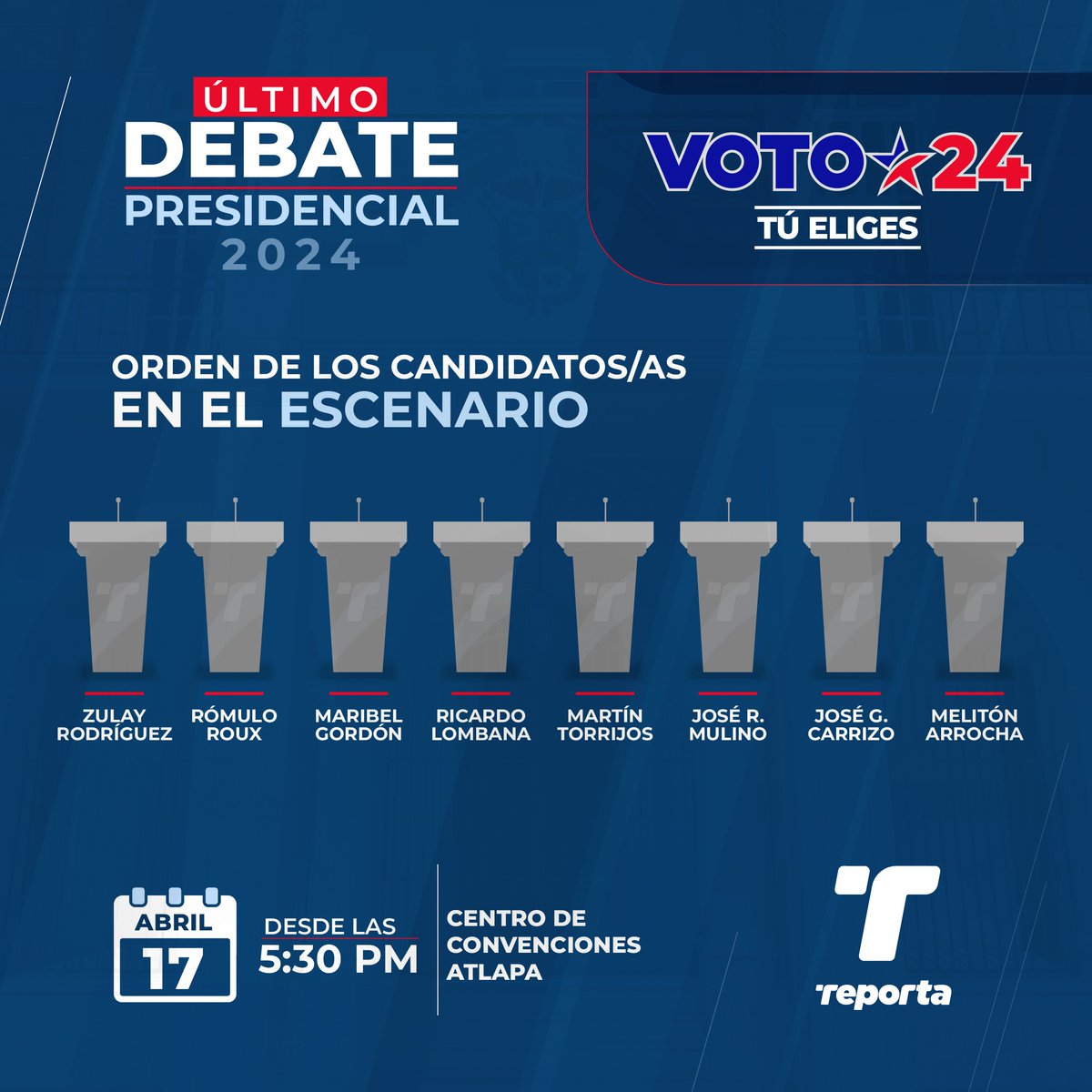 Este es el orden de ubicación de los candidatos para el último debate presidencial, que será este miércoles 17 de abril, en Atlapa. La organización y producción de este debate está a cargo de @CCIYAP y Medcom junto con @tepanama. #Voto24 #TReporta