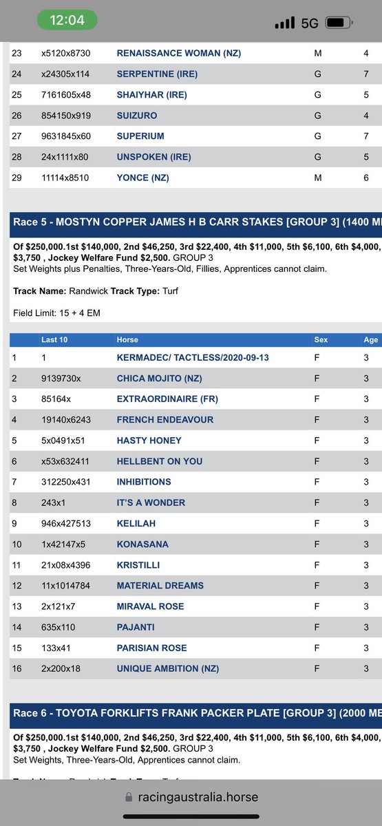 Too good Racing NSW and C Waller getting an unnamed horse into the Noms for a race.👏👏 RISA System overridden manually for that one 🤪It’s not what you know it’s who you know!! Or just a clerical error right?? Why not just the original NZ name?