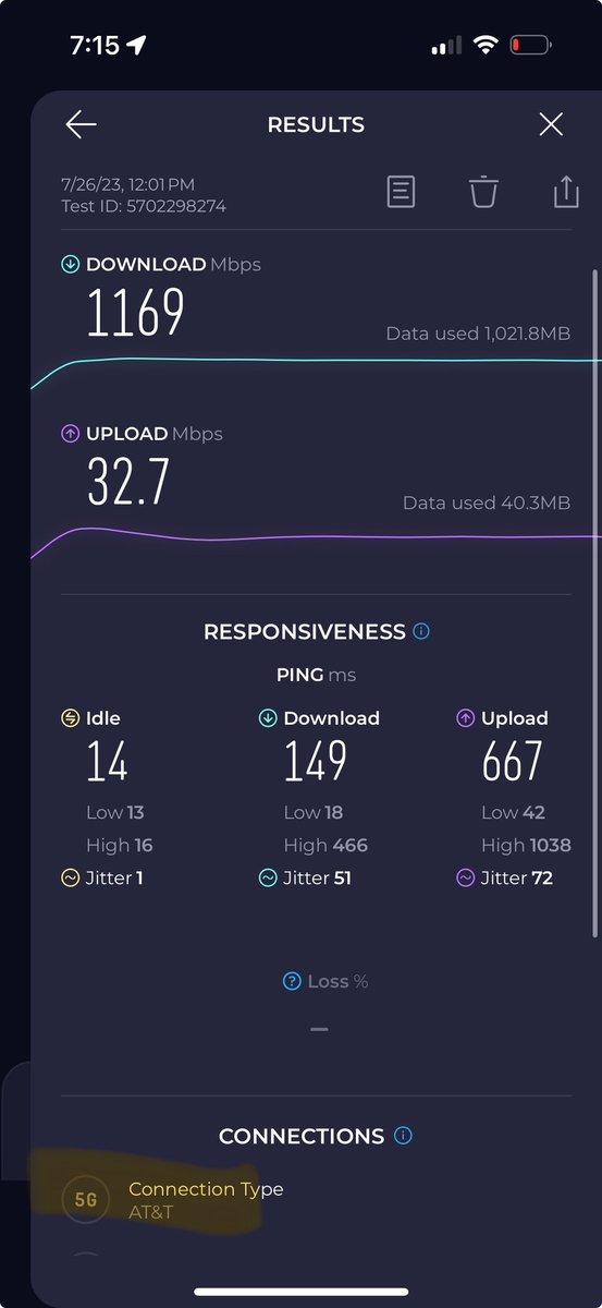 aaron_typ's tweet photo. @app_settings Why stop at 5G, all on AT&amp;T iPhone 14 Pro

LTE: 421mbps
5G: 1169mbps (1.1Gbps) https://t.co/hbQ8D1WsAk
