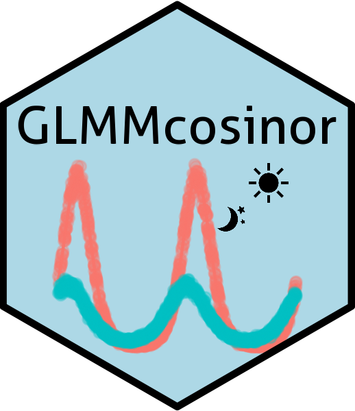 New 📦: {GLMMcosinor} extends cosinor modelling with GLMM-ness! Lots of flexibility for fitting models appropriate for rhythmic data with non-Gaussian responses and hierachical structures (i.e. repeated measures) pkgsite: docs.ropensci.org/GLMMcosinor/ preprint: biorxiv.org/content/10.110…