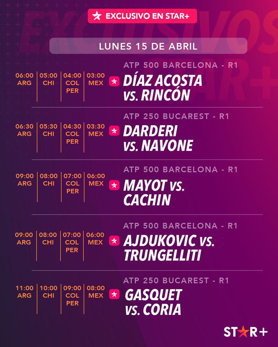 Plena actividad argentina en el ATP 500 de #Barcelona y el 250 de #Bucarest. 🇦🇷 #MiraloEnStarPlus ▶️ dis.la/ESPNenStarPlus…