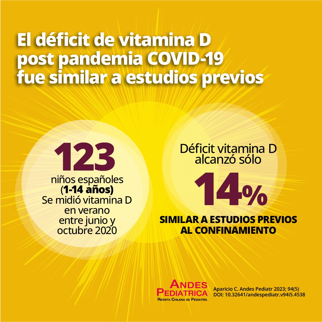 VITAMINA D EN PEDIATRÍA TRAS EL FIN DEL CONFINAMIENTO DOMICILIARIO Estudio prospectivo que encontró una tasa de insuficiencia de vitamina D del 14% en población pediátrica, con cifras de 25-hidroxi-vitamina D que subieron tras el fin del confinamiento. revistachilenadepediatria.cl/index.php/rchp…