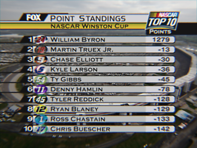 NWCS_Standings tweet picture