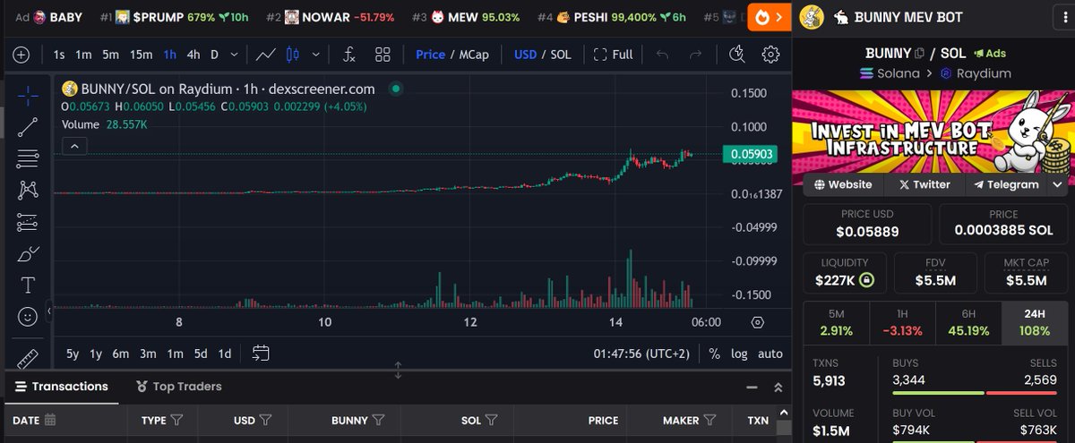 $BUNNY did another round of <a href="/dexscreener/">DEX Screener</a>  Ads.

$SOL Ready?